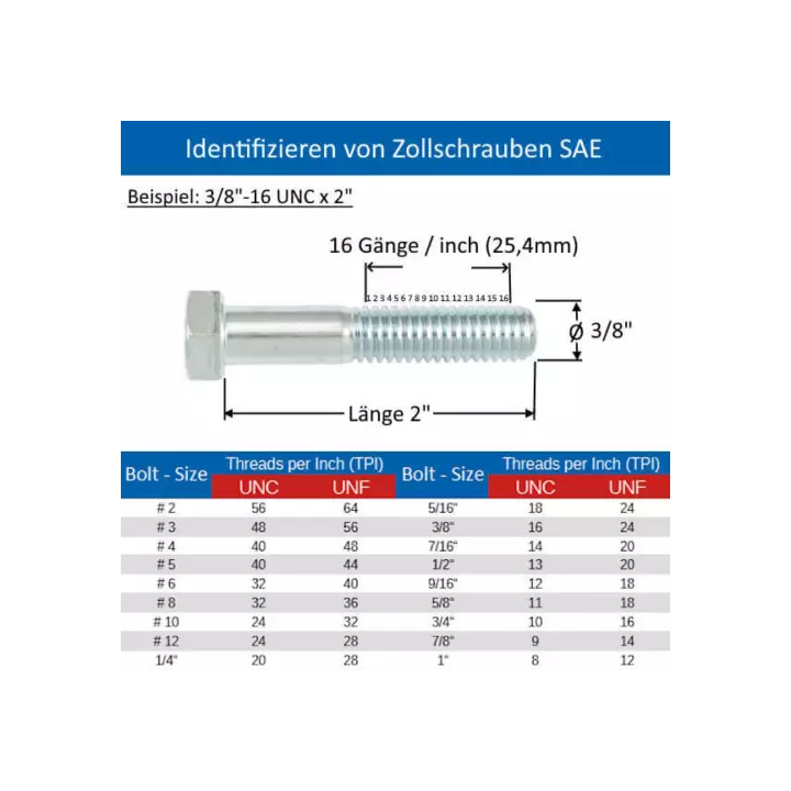 Zigbang SHS-1321 Digital Lock  Formerly Samsung Smart Rim Lock  