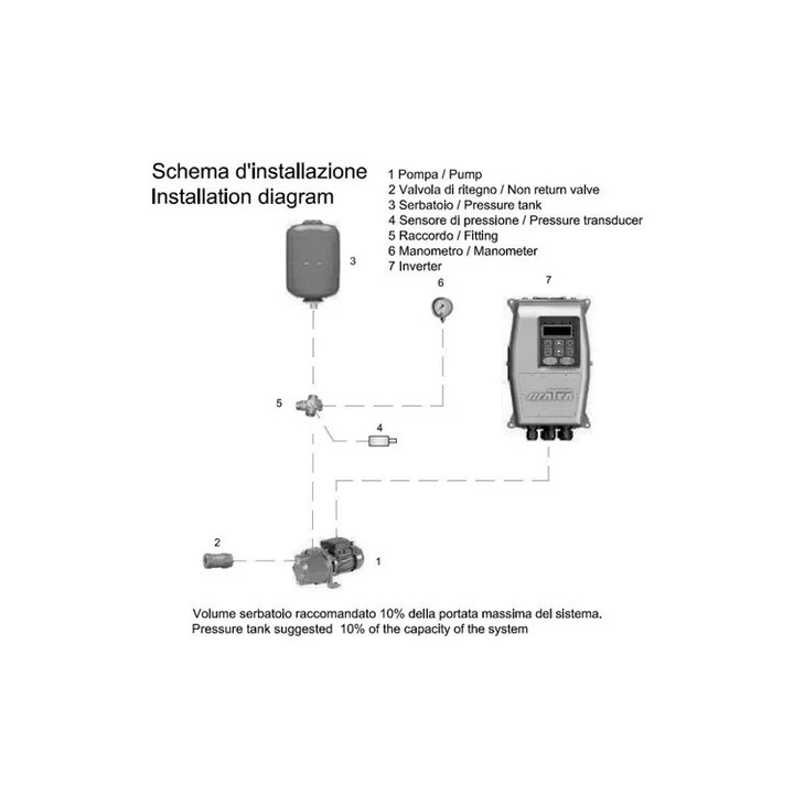 Mini Tronçonneuse à Batterie 8 et 6 Pouces 8000mAh Élagueuse 