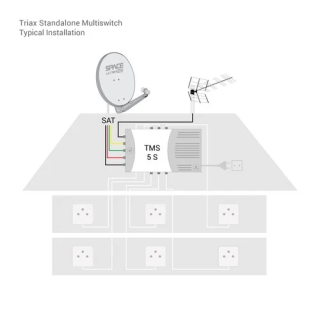 NOUVELLE ANNONCESupport Mural Extensible pour Projecteur Epson V