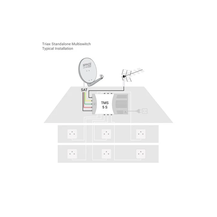 NOUVELLE ANNONCESupport Mural Extensible pour Projecteur Epson V