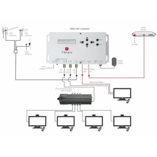 NOUVELLE ANNONCERépartiteur à diodes Argo 2 batteries 120A - S