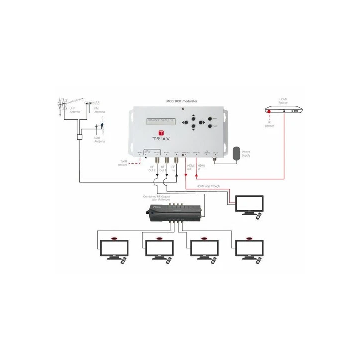 NOUVELLE ANNONCERépartiteur à diodes Argo 2 batteries 120A - S